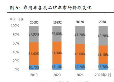 汽车混音比例多少好点